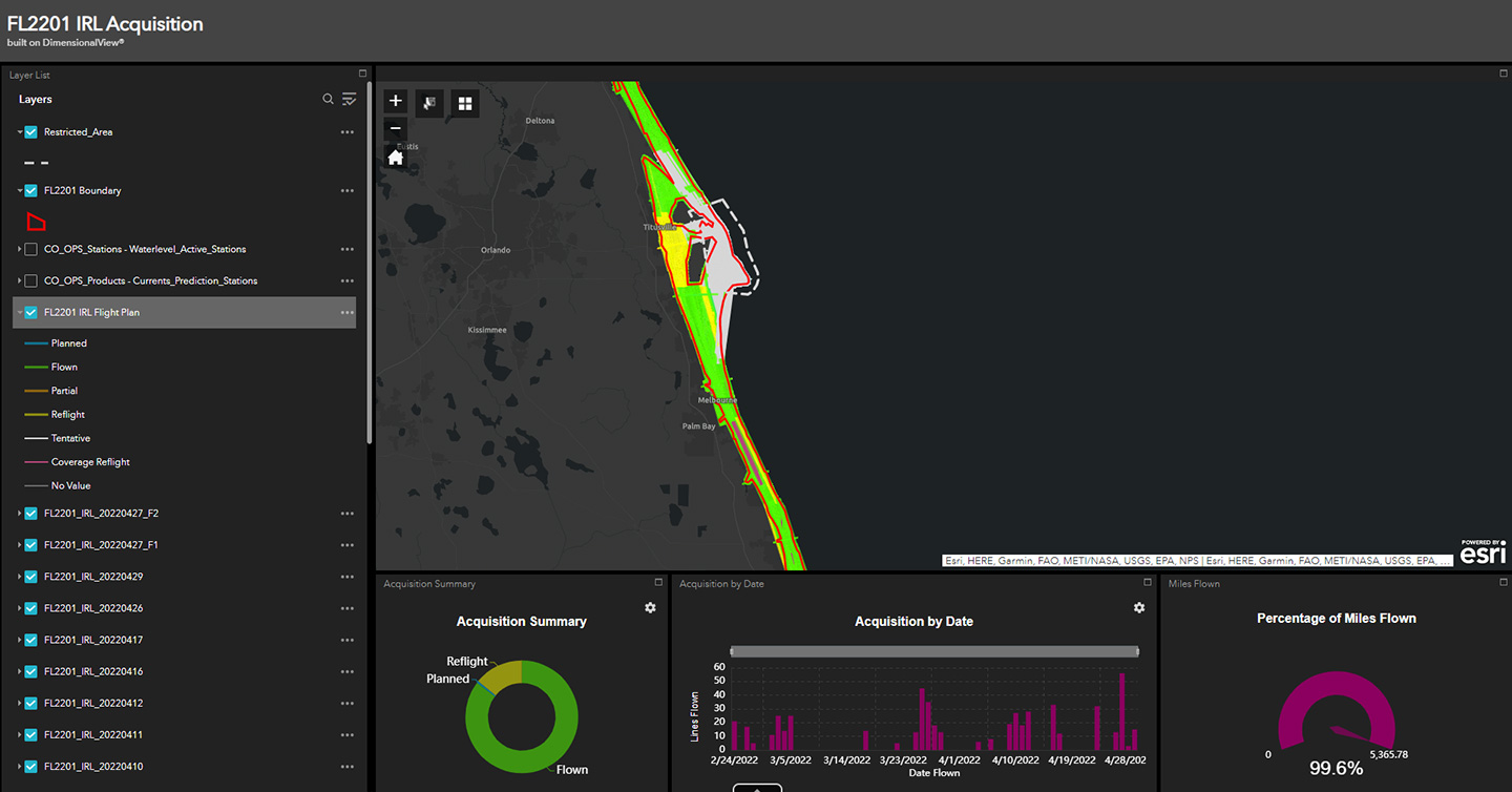 FL2201 IRL data acquisition using DimensionalView