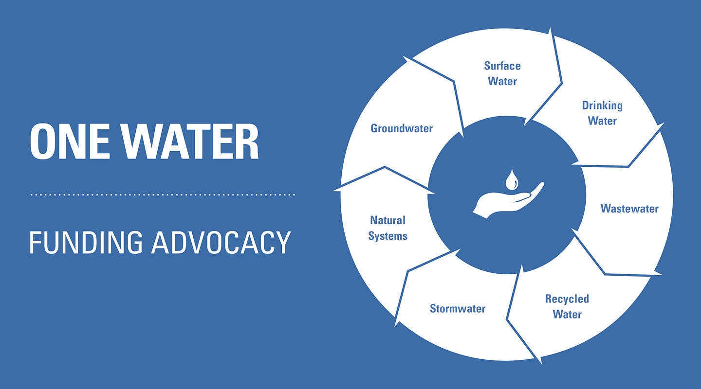 One Water: Funding Advocacy Infographic