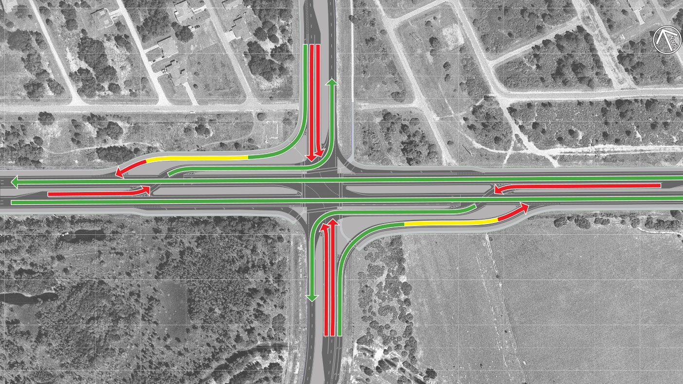 A continuous flow intersection works by ushering left-hand turning traffic into a special left turn bar several hundred feet in advance of the main intersection.